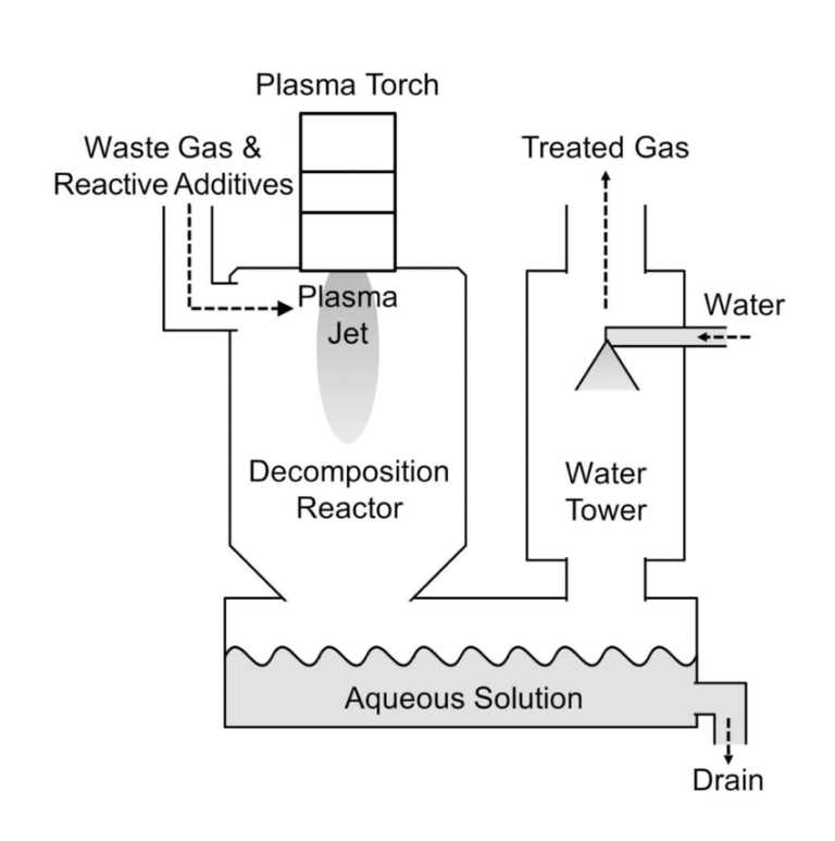 SilcoTek Coating Blog | Corrosion