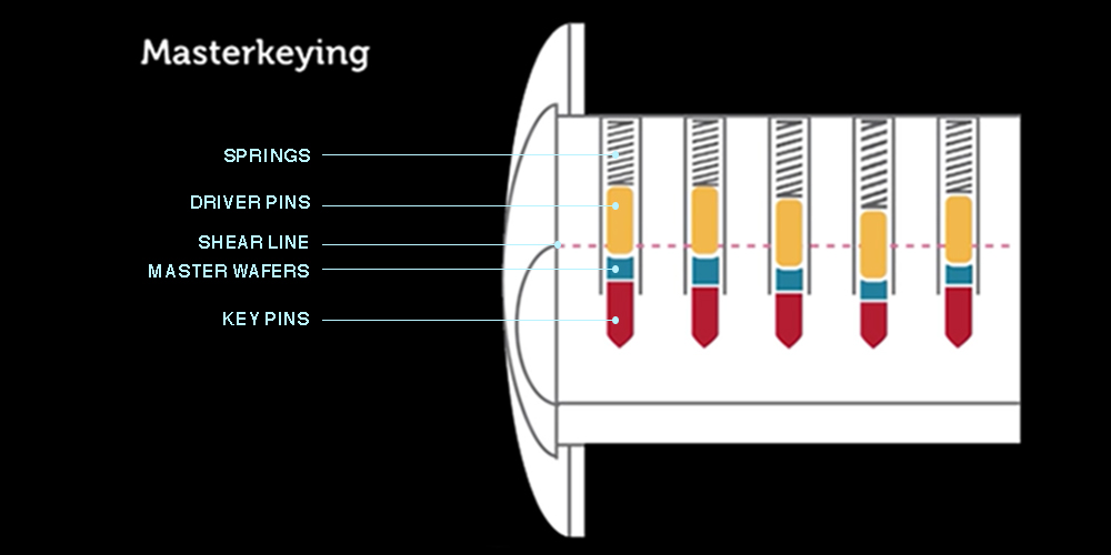 master-key-diagram