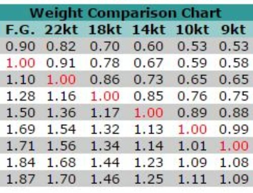 Weight Comparison Chart