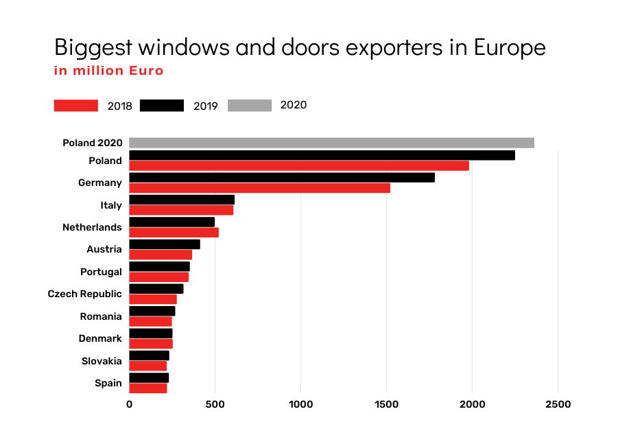 Polish windows